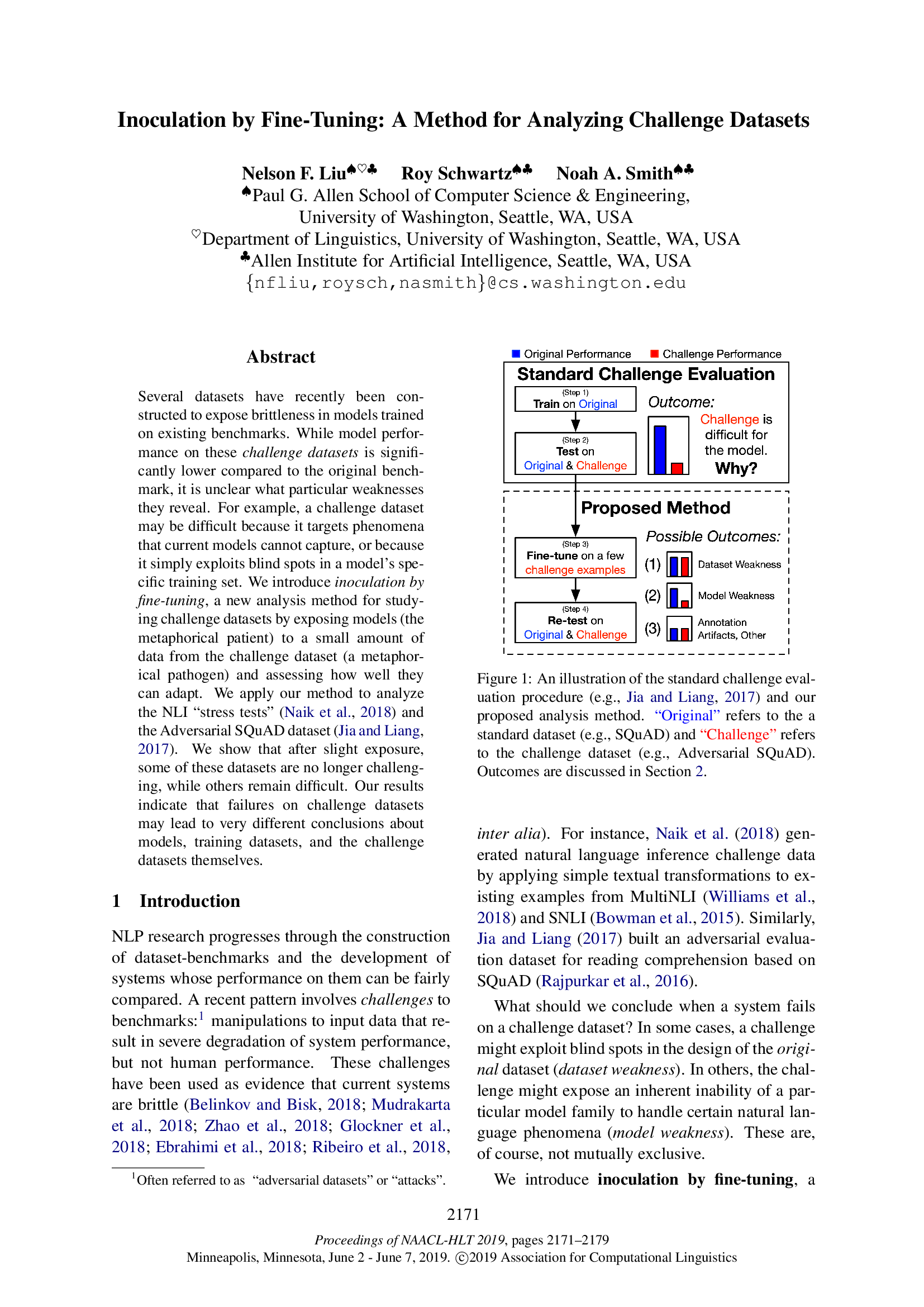 Inoculation by Fine-Tuning: A Method for Analyzing Challenge Datasets